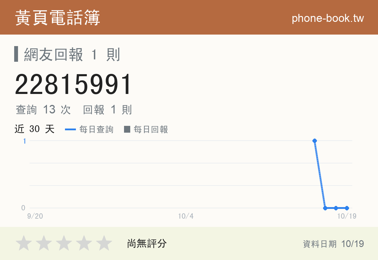 22815991 評分卡：查詢 13 次、網友回報 1 則
