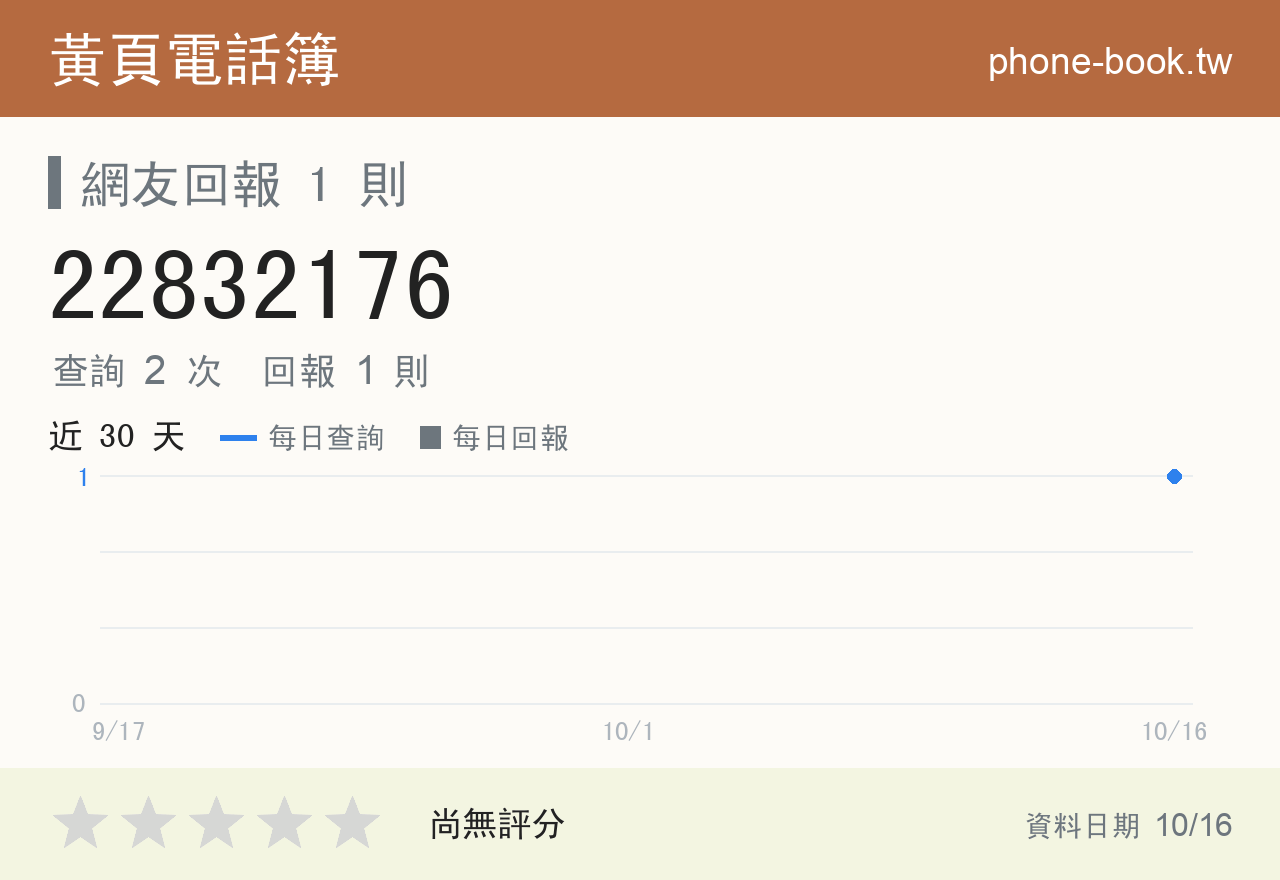 22832176 評分卡：查詢 2 次、網友回報 1 則