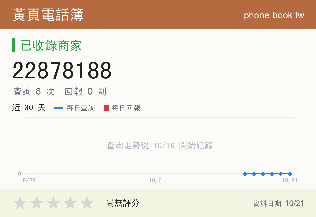 22878188 評分卡：查詢 8 次、網友回報 0 則