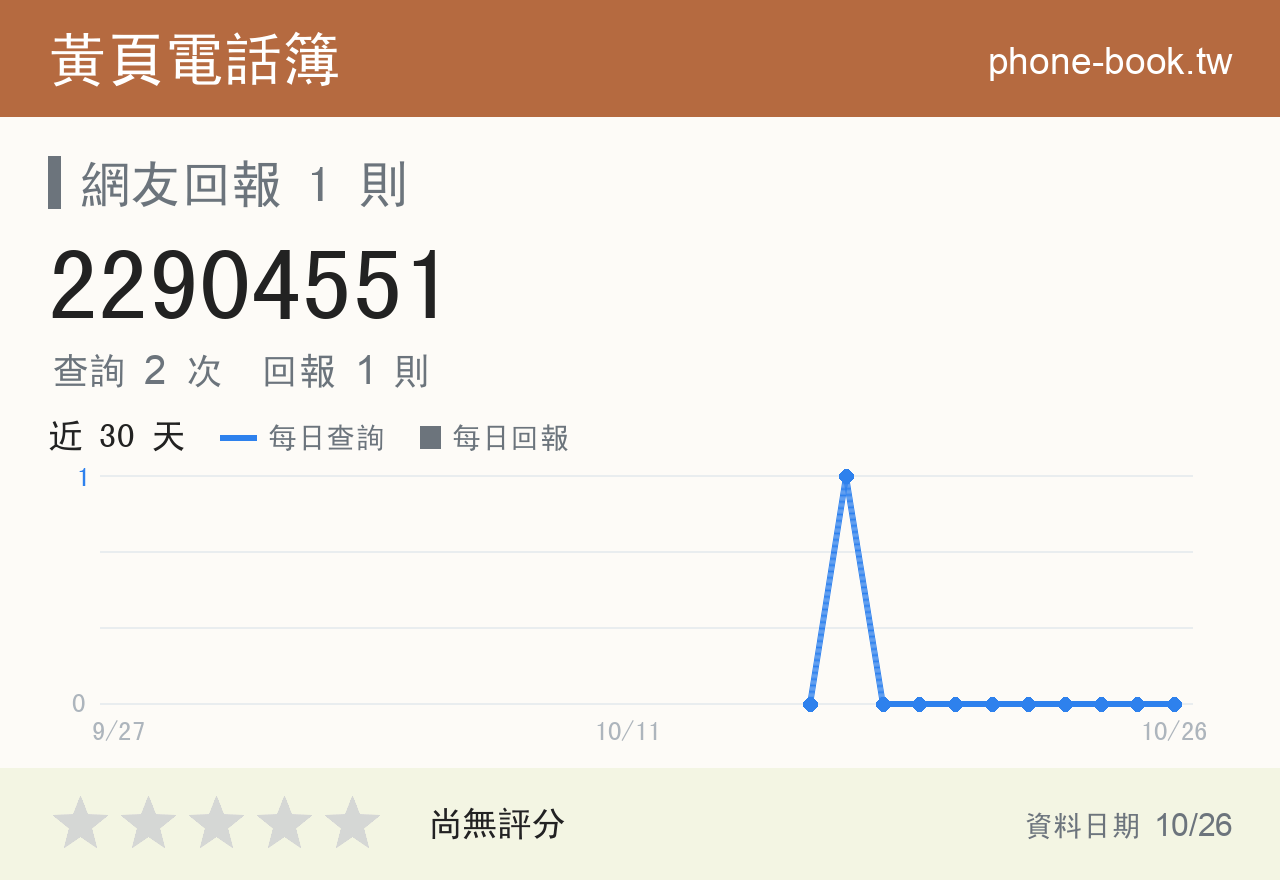 22904551 評分卡：查詢 2 次、網友回報 1 則
