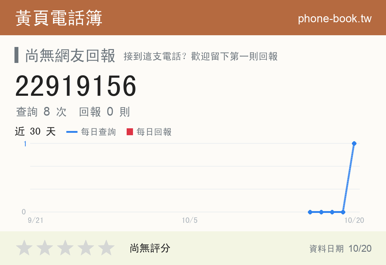 22919156 評分卡：查詢 8 次、網友回報 0 則