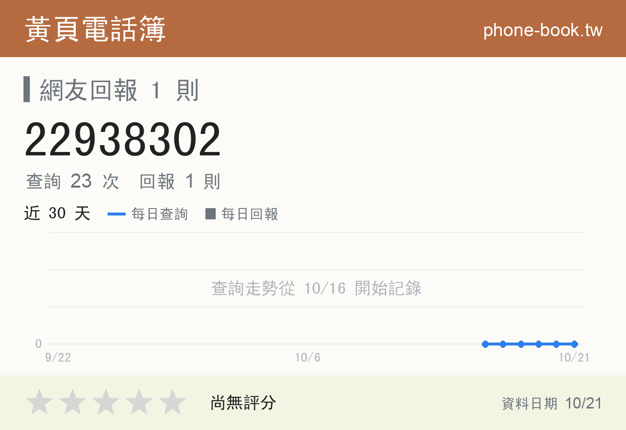 22938302 評分卡：查詢 23 次、網友回報 1 則