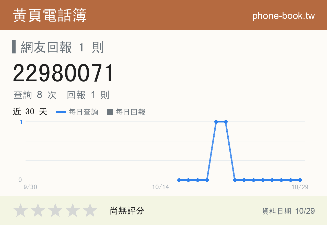 22980071 評分卡：查詢 8 次、網友回報 1 則