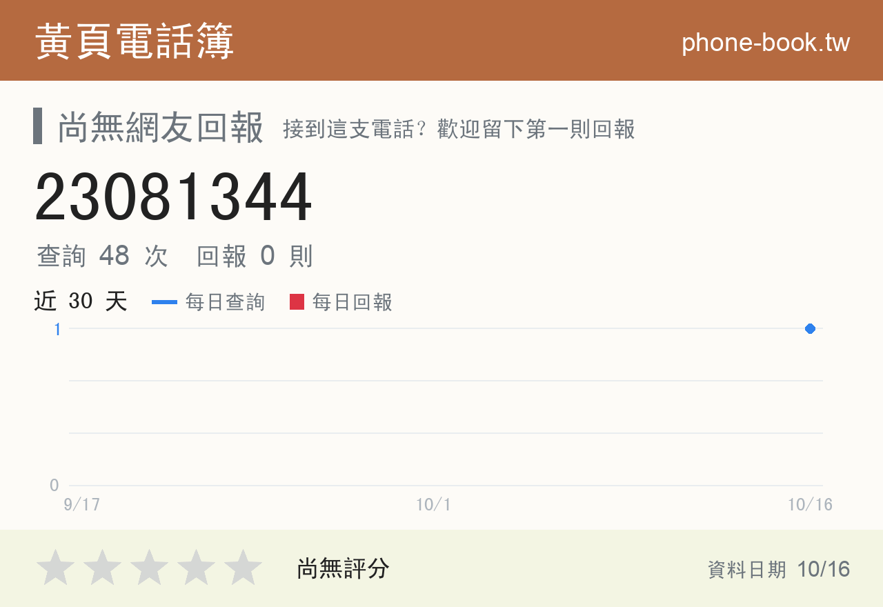 23081344 評分卡：查詢 48 次、網友回報 0 則