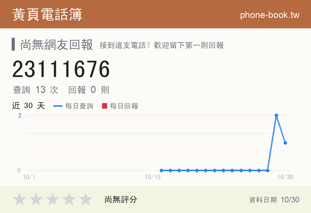 23111676 評分卡：查詢 13 次、網友回報 0 則
