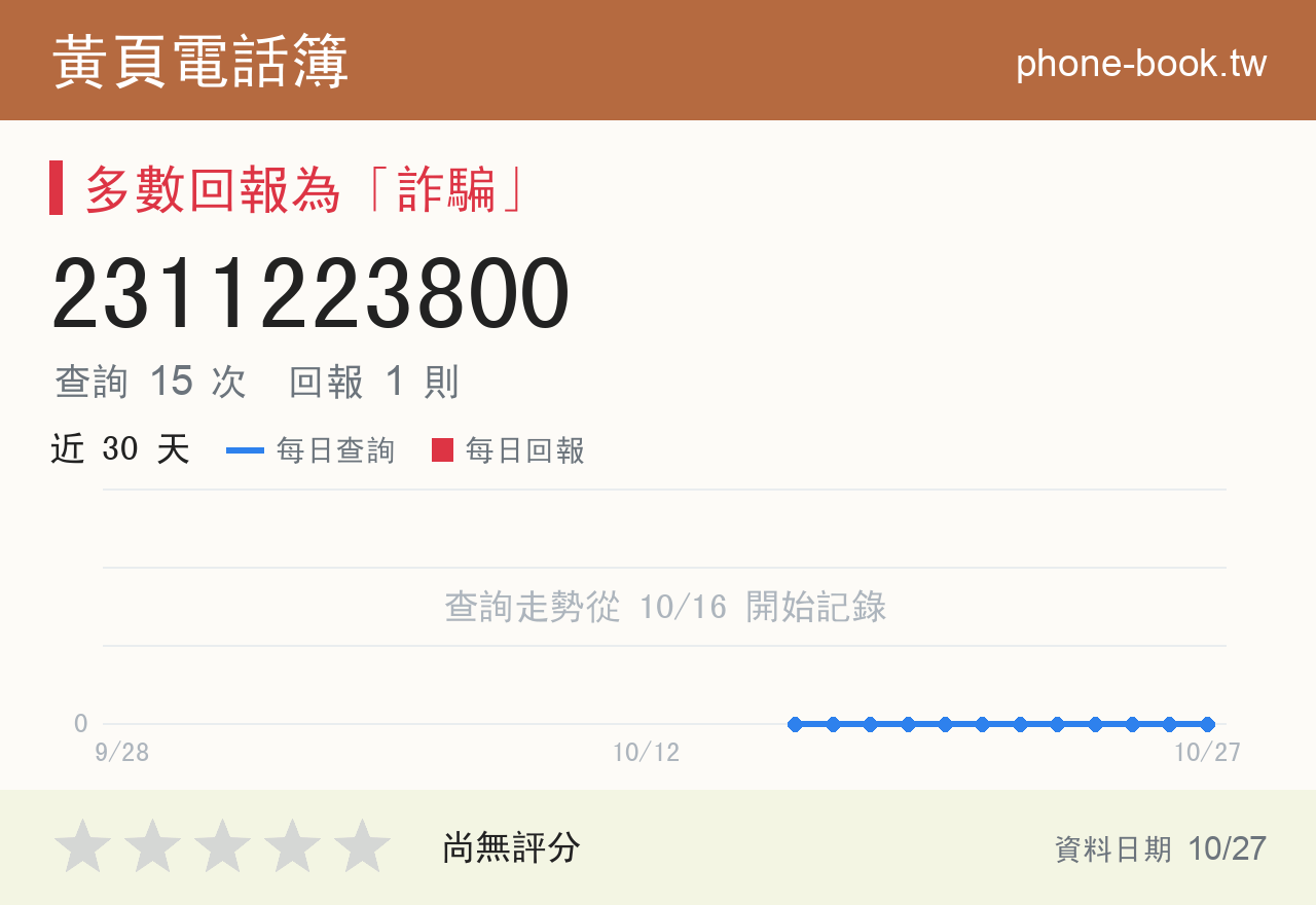2311223800 評分卡：查詢 15 次、網友回報 1 則