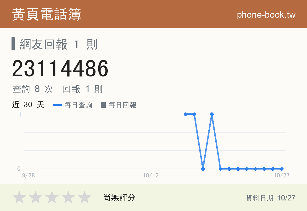 23114486 評分卡：查詢 8 次、網友回報 1 則