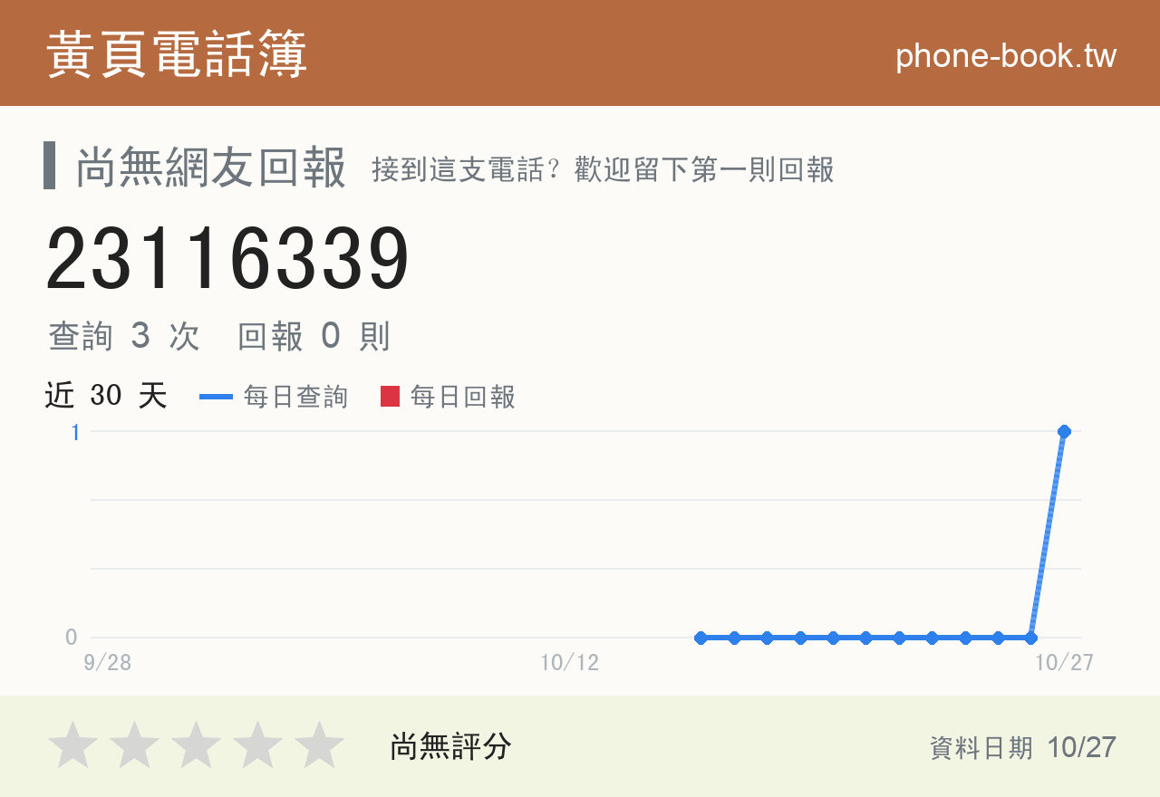 23116339 評分卡：查詢 3 次、網友回報 0 則