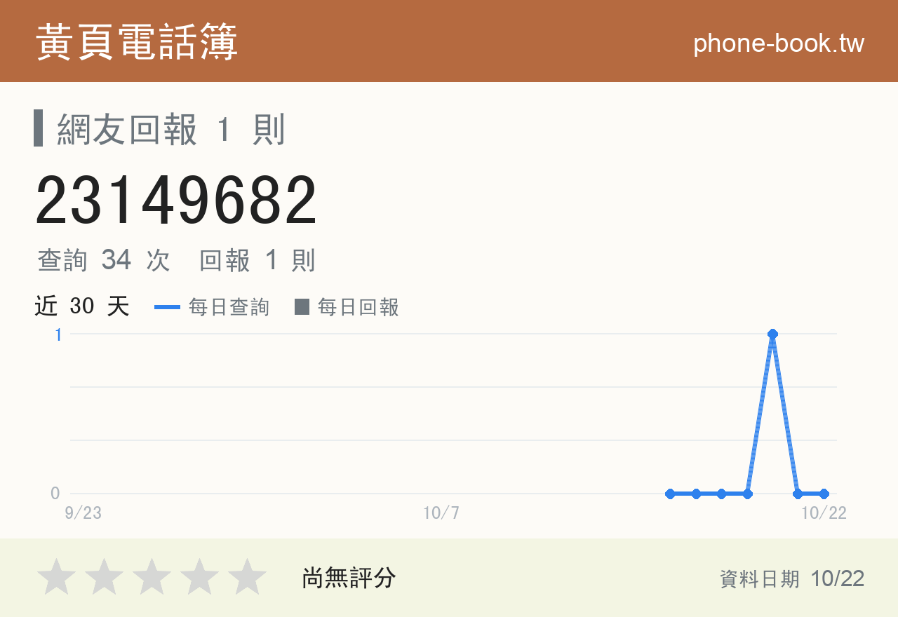 23149682 評分卡：查詢 34 次、網友回報 1 則