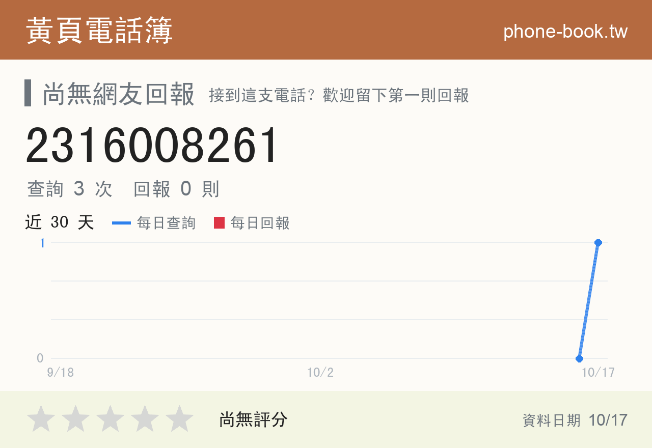 2316008261 評分卡：查詢 3 次、網友回報 0 則