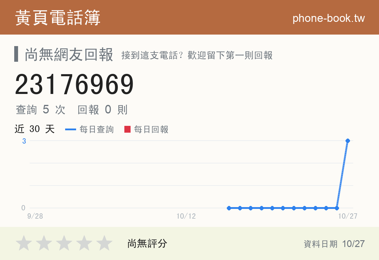 23176969 評分卡：查詢 5 次、網友回報 0 則