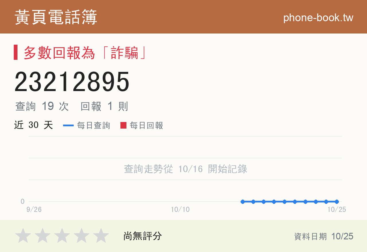 23212895 評分卡：查詢 19 次、網友回報 1 則