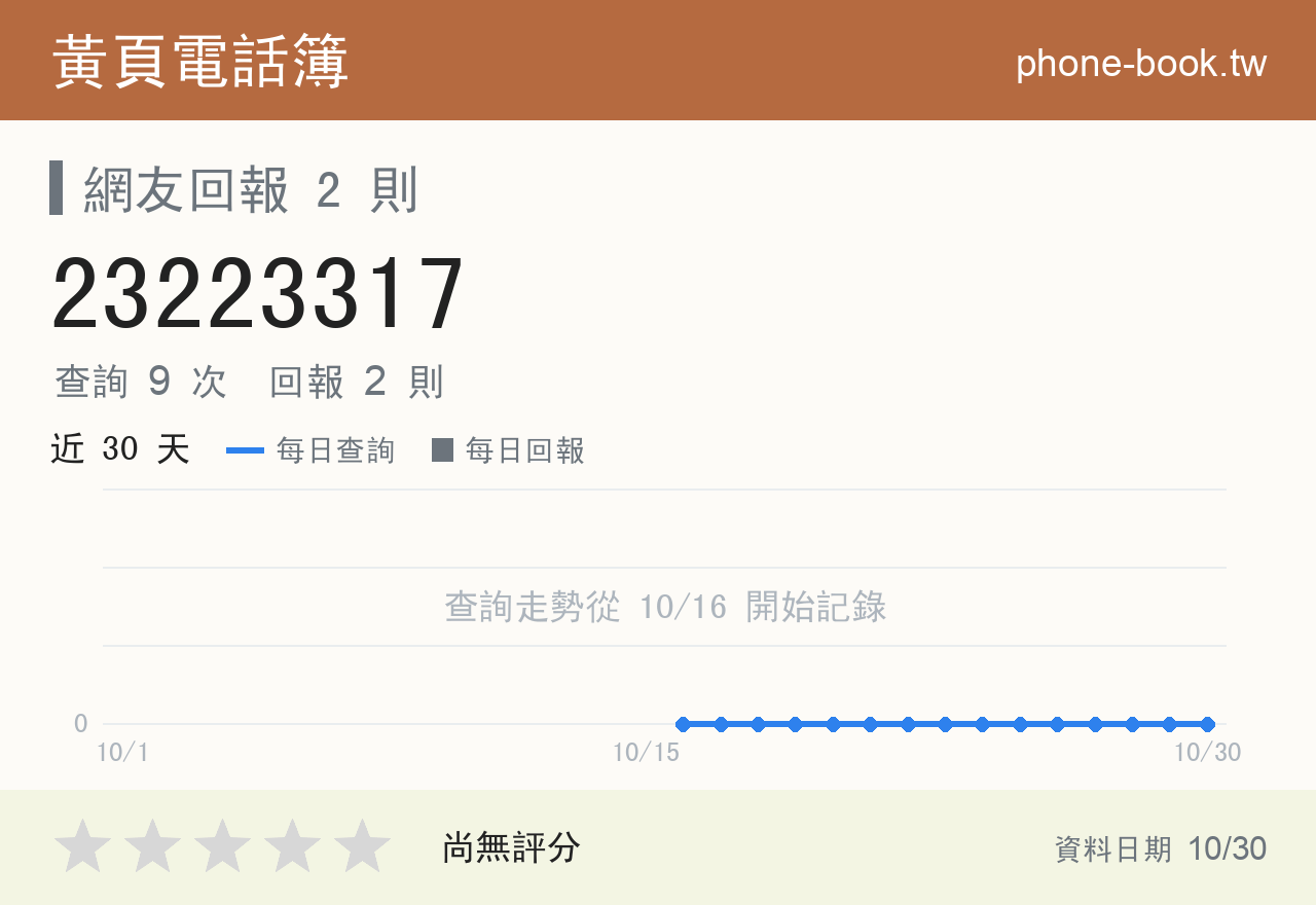 23223317 評分卡：查詢 9 次、網友回報 2 則