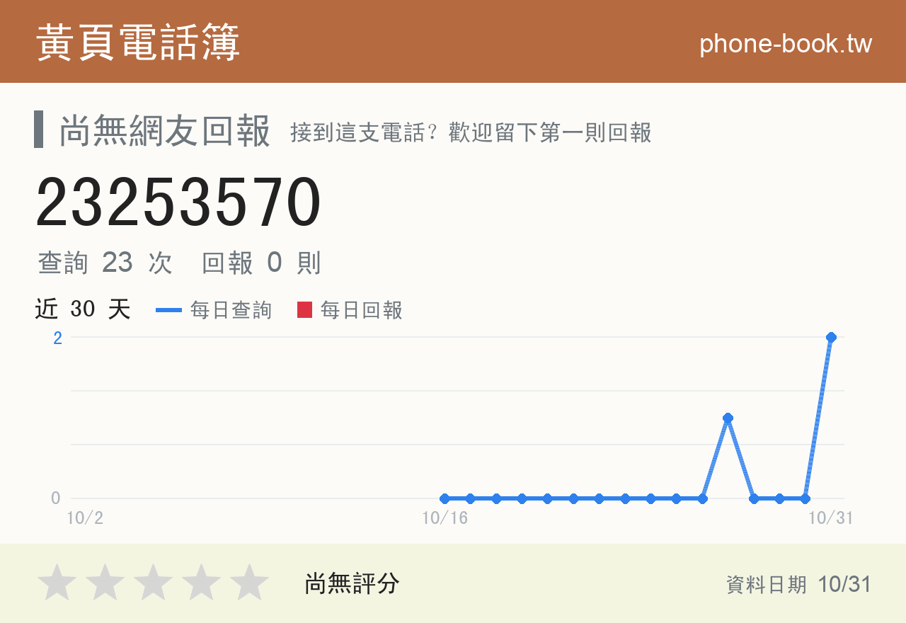 23253570 評分卡：查詢 22 次、網友回報 0 則
