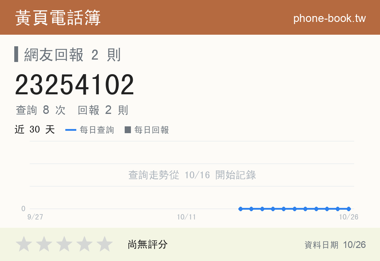 23254102 評分卡：查詢 8 次、網友回報 2 則