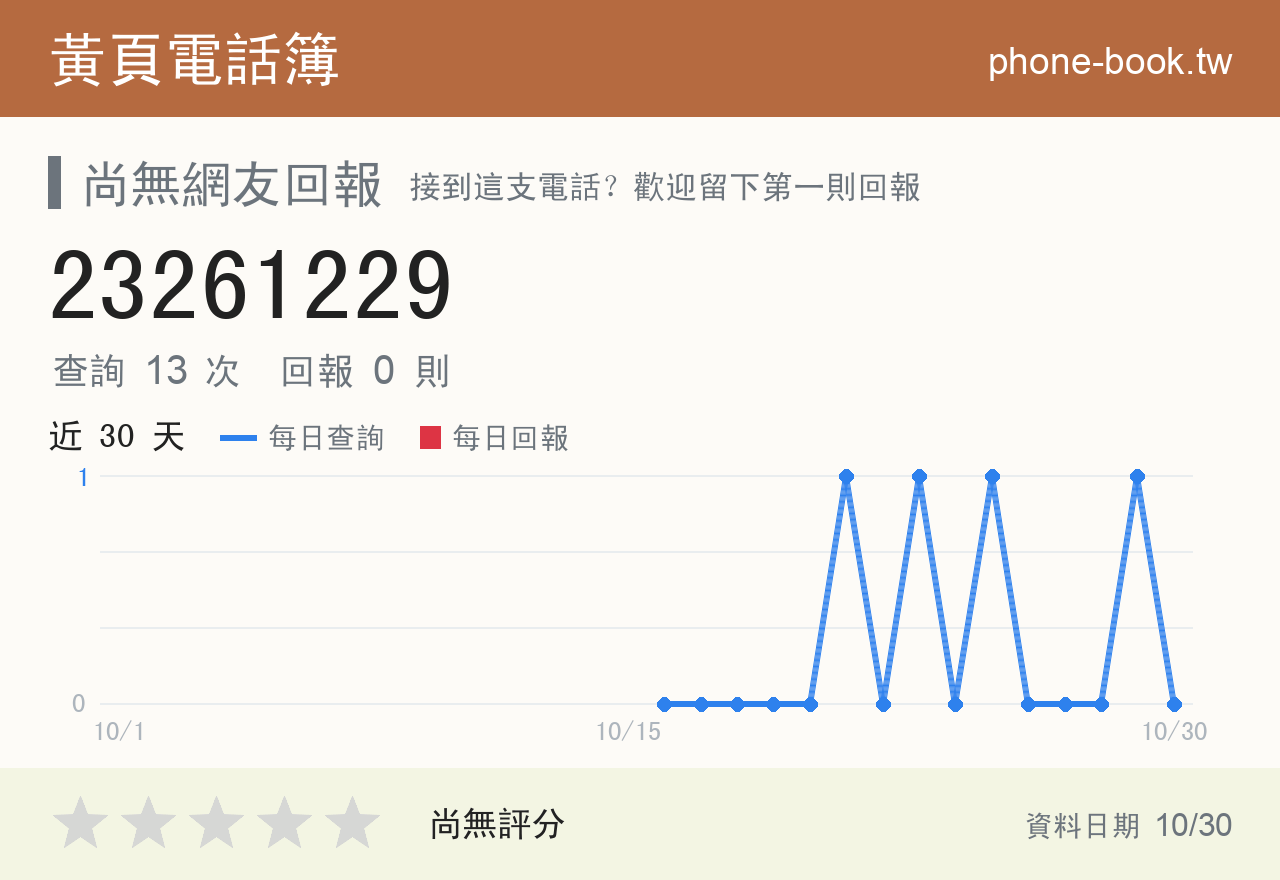 23261229 評分卡：查詢 13 次、網友回報 0 則