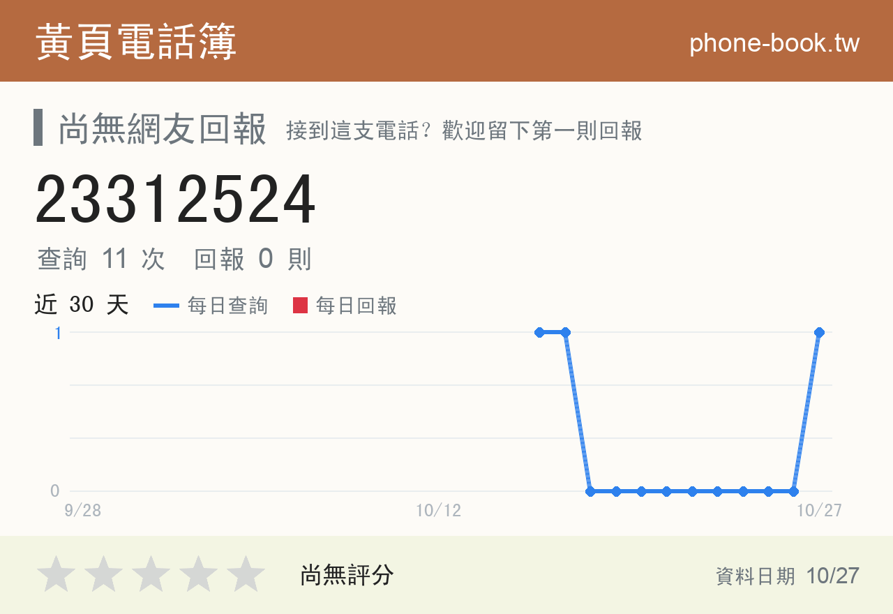 23312524 評分卡：查詢 11 次、網友回報 0 則