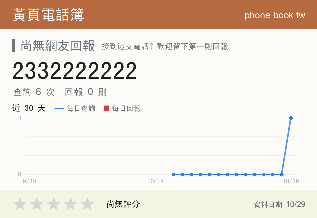 2332222222 評分卡：查詢 6 次、網友回報 0 則