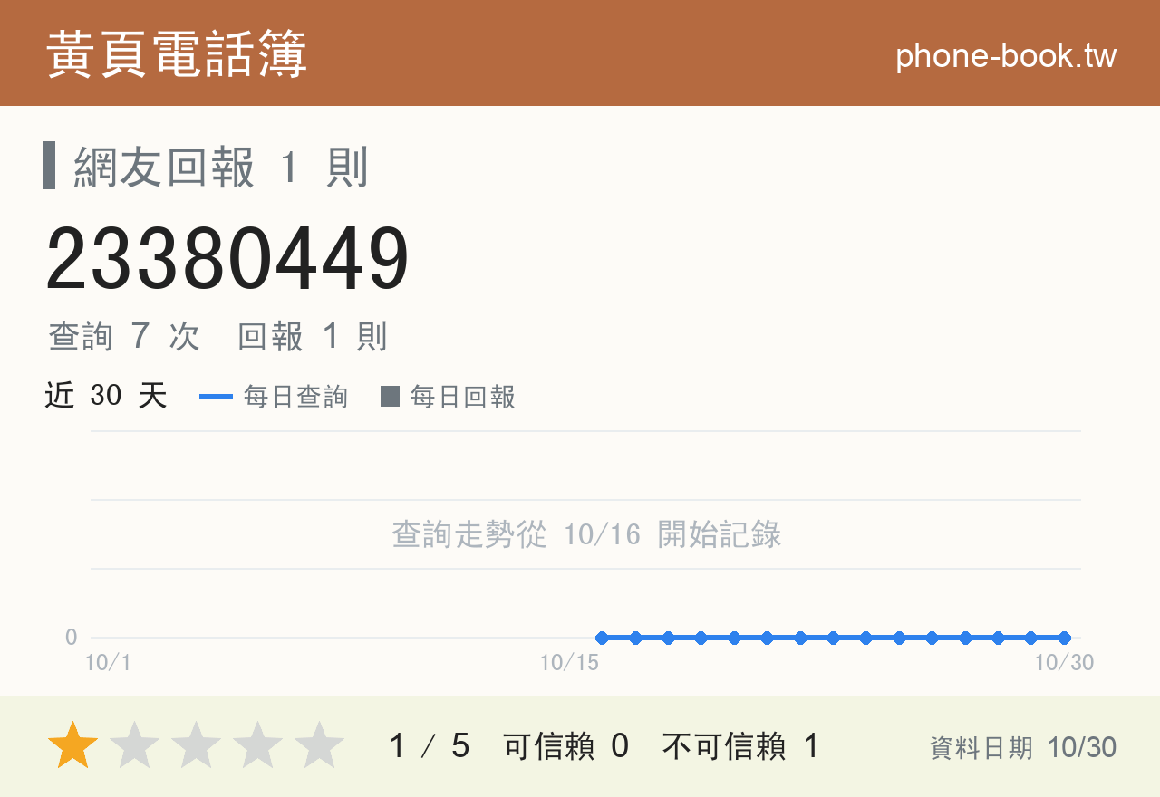 23380449 評分卡：查詢 7 次、網友回報 1 則