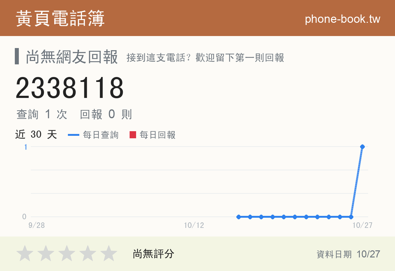 2338118 評分卡：查詢 1 次、網友回報 0 則