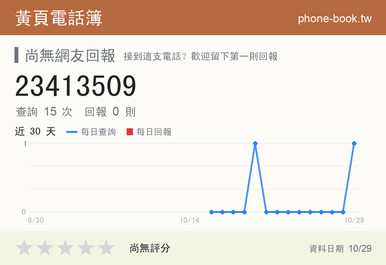 23413509 評分卡：查詢 15 次、網友回報 0 則