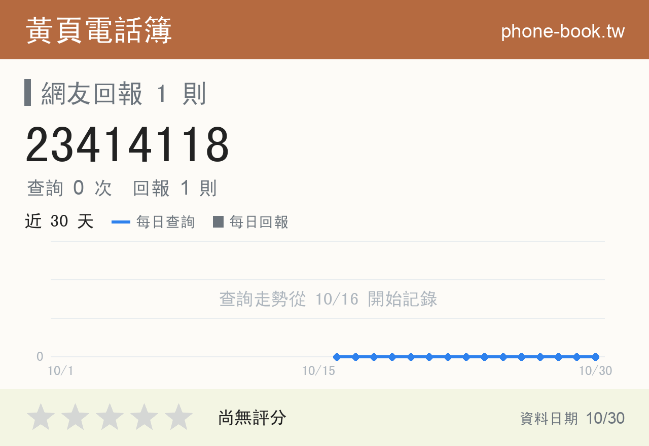 23414118 評分卡：查詢 0 次、網友回報 1 則