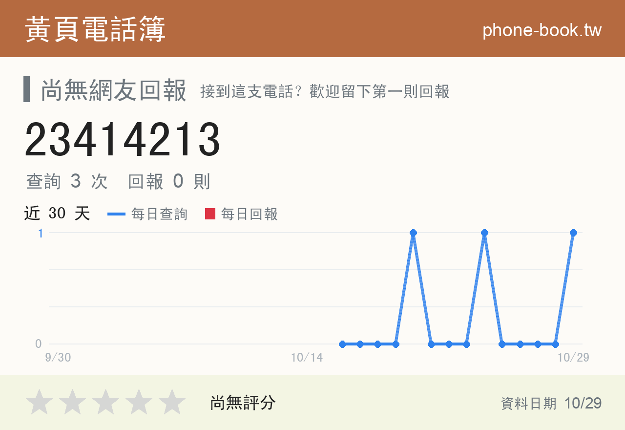 23414213 評分卡：查詢 3 次、網友回報 0 則