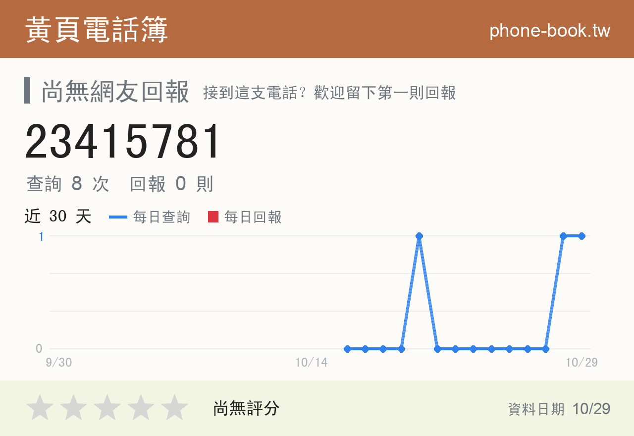 23415781 評分卡：查詢 8 次、網友回報 0 則