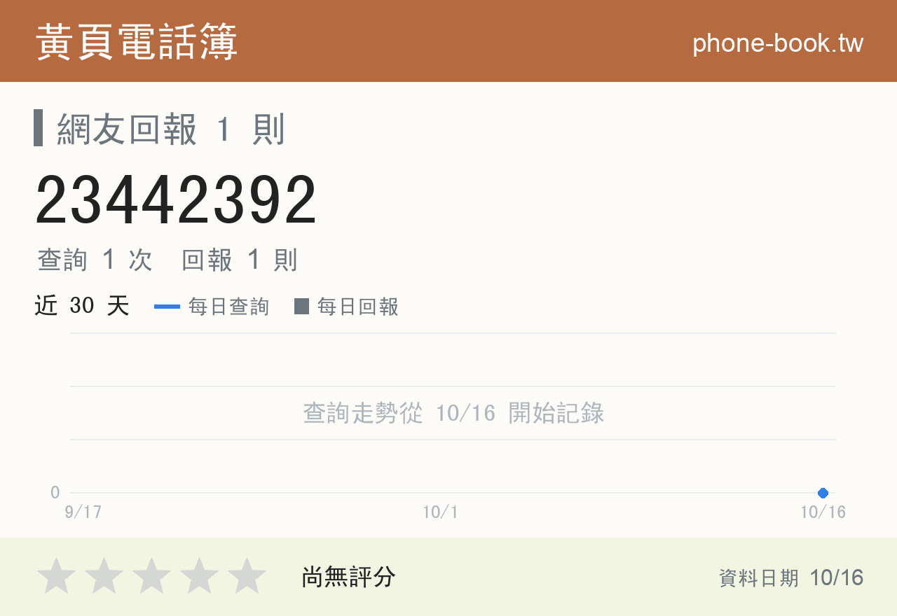 23442392 評分卡：查詢 1 次、網友回報 1 則