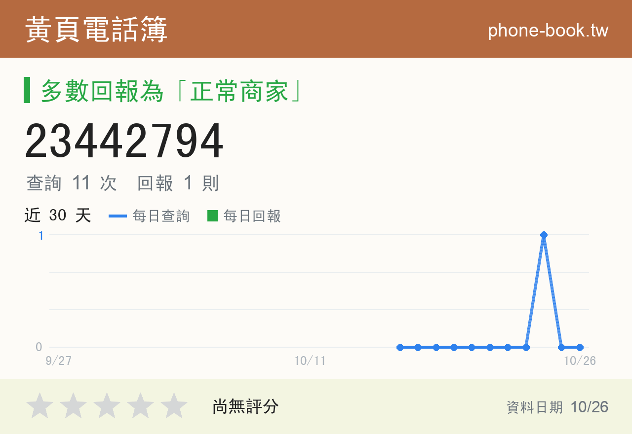 23442794 評分卡：查詢 11 次、網友回報 1 則