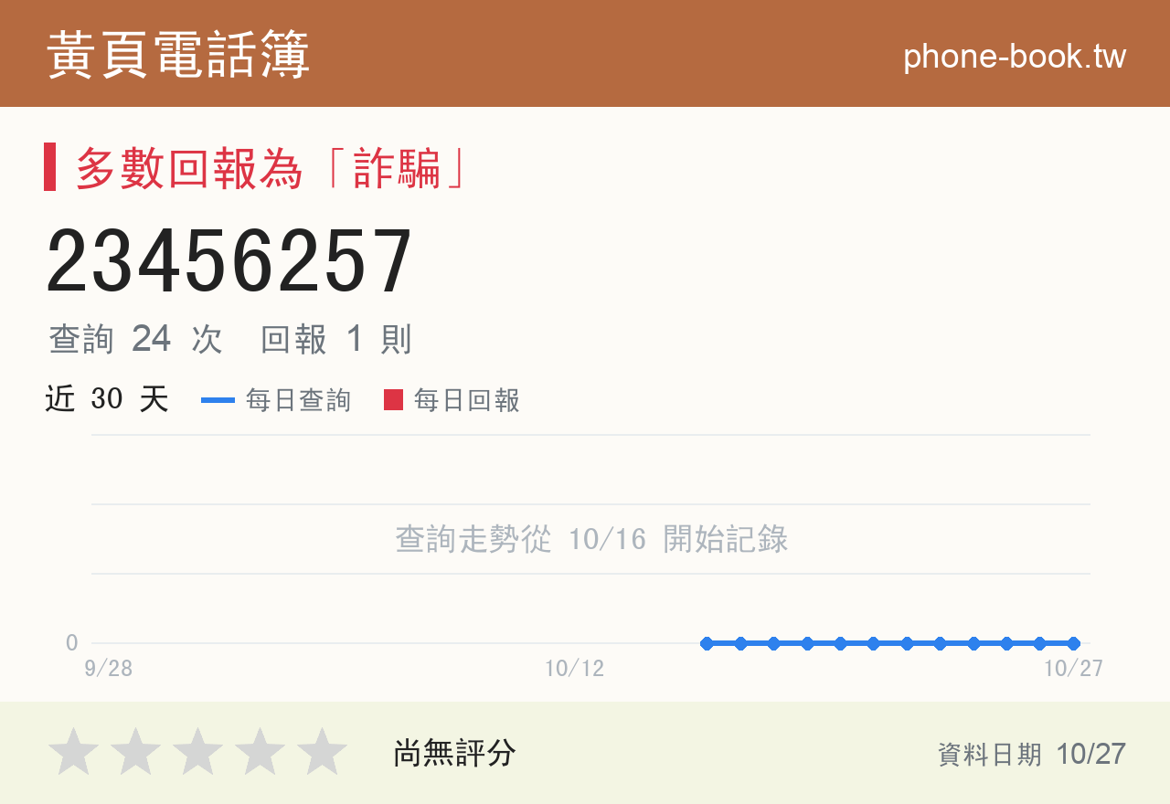 23456257 評分卡：查詢 24 次、網友回報 1 則