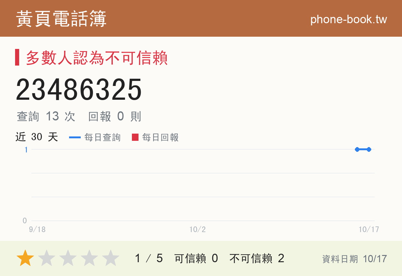 23486325 評分卡：查詢 13 次、網友回報 0 則