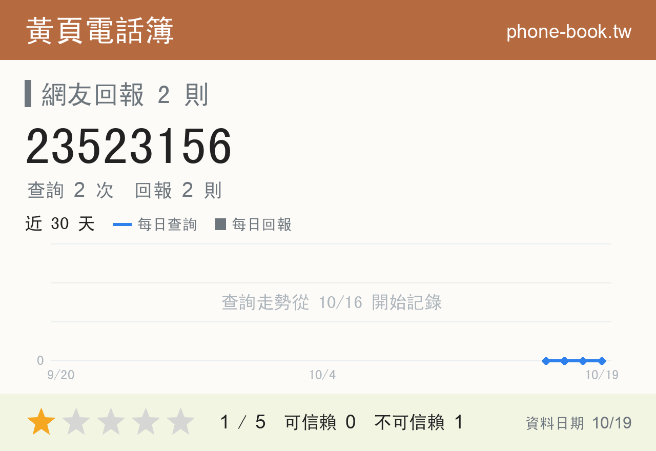 23523156 評分卡：查詢 2 次、網友回報 2 則