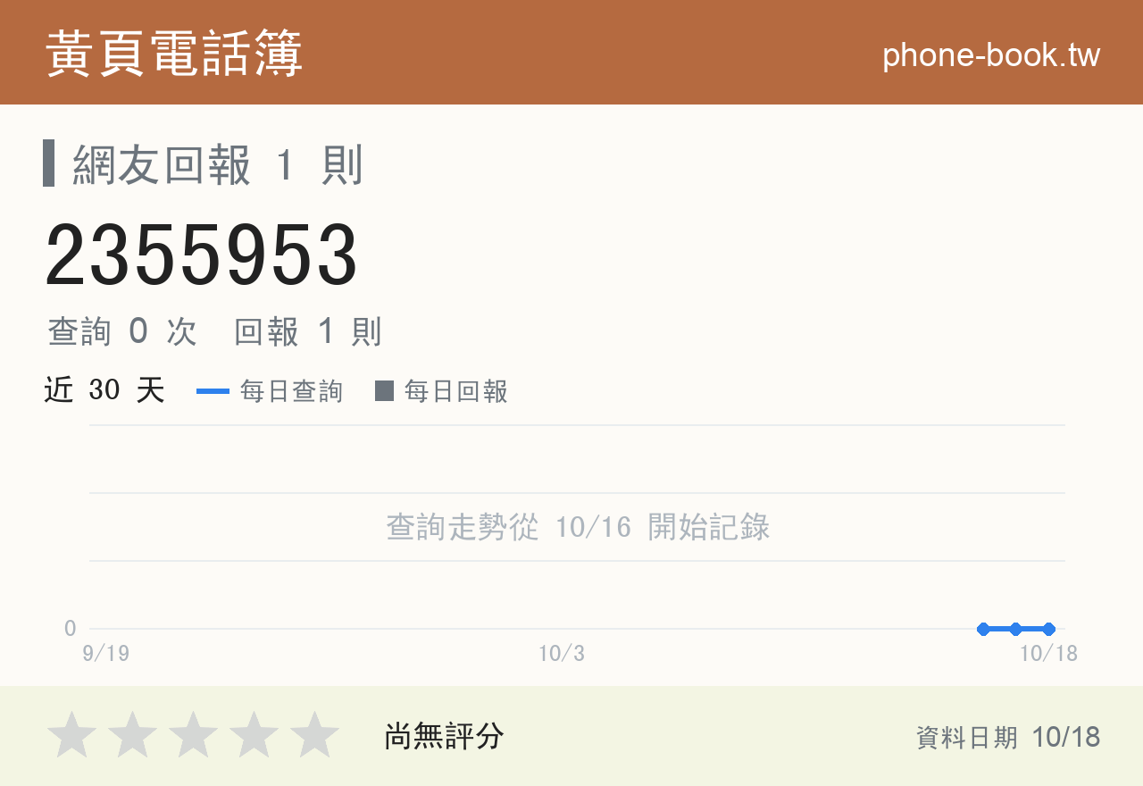 2355953 評分卡：查詢 0 次、網友回報 1 則