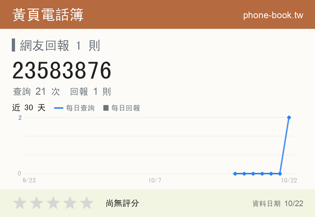 23583876 評分卡：查詢 21 次、網友回報 1 則