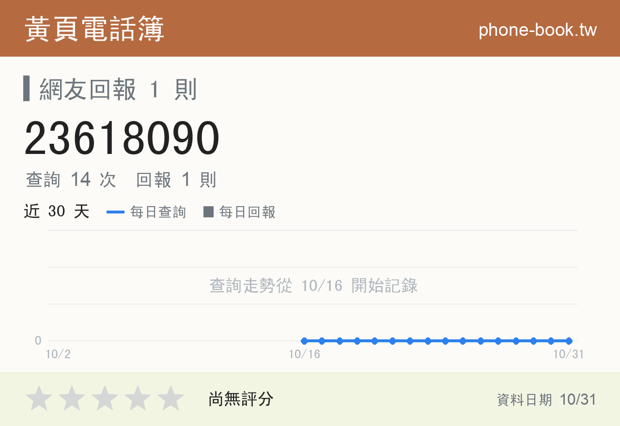 23618090 評分卡：查詢 14 次、網友回報 1 則