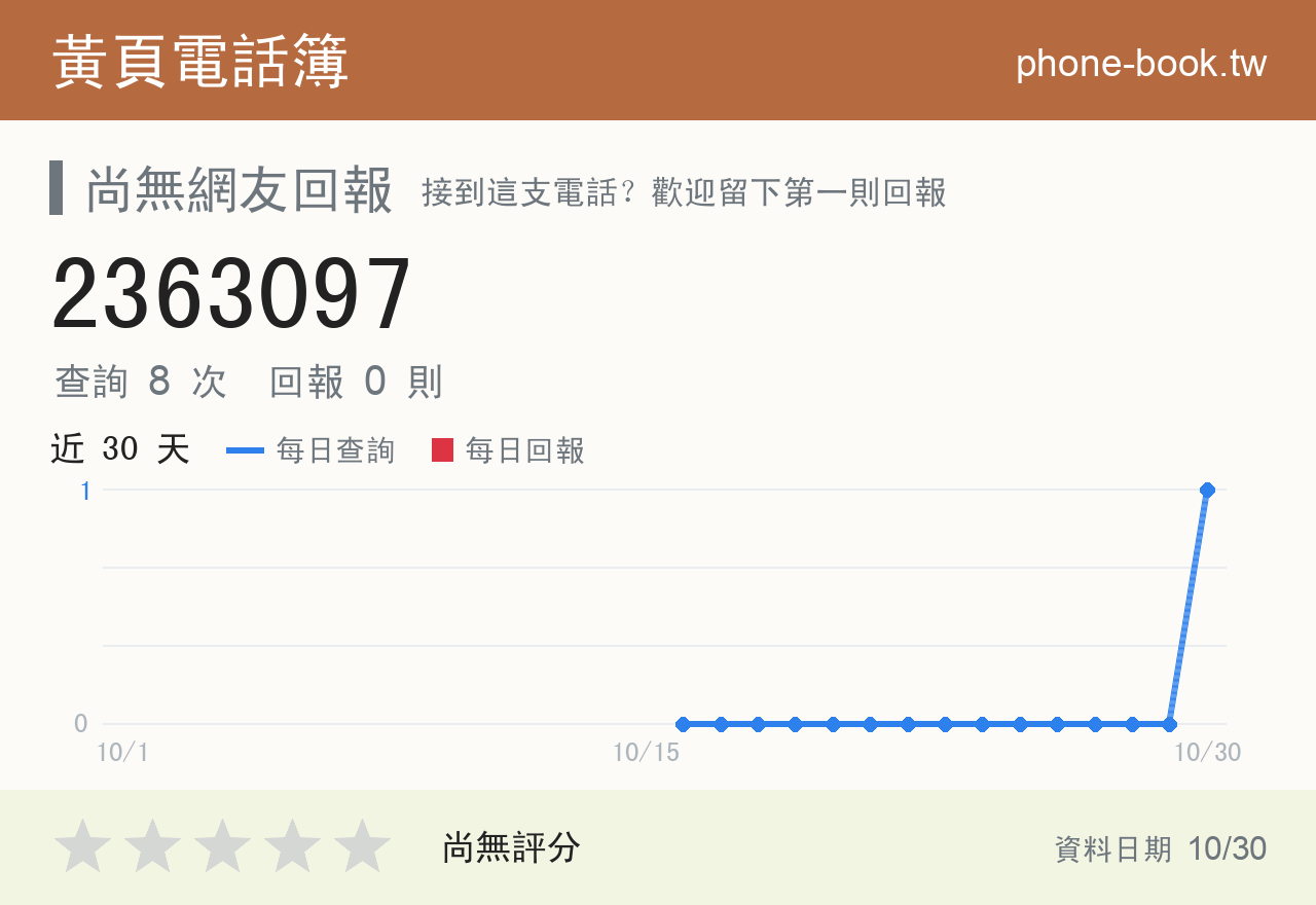 2363097 評分卡：查詢 8 次、網友回報 0 則