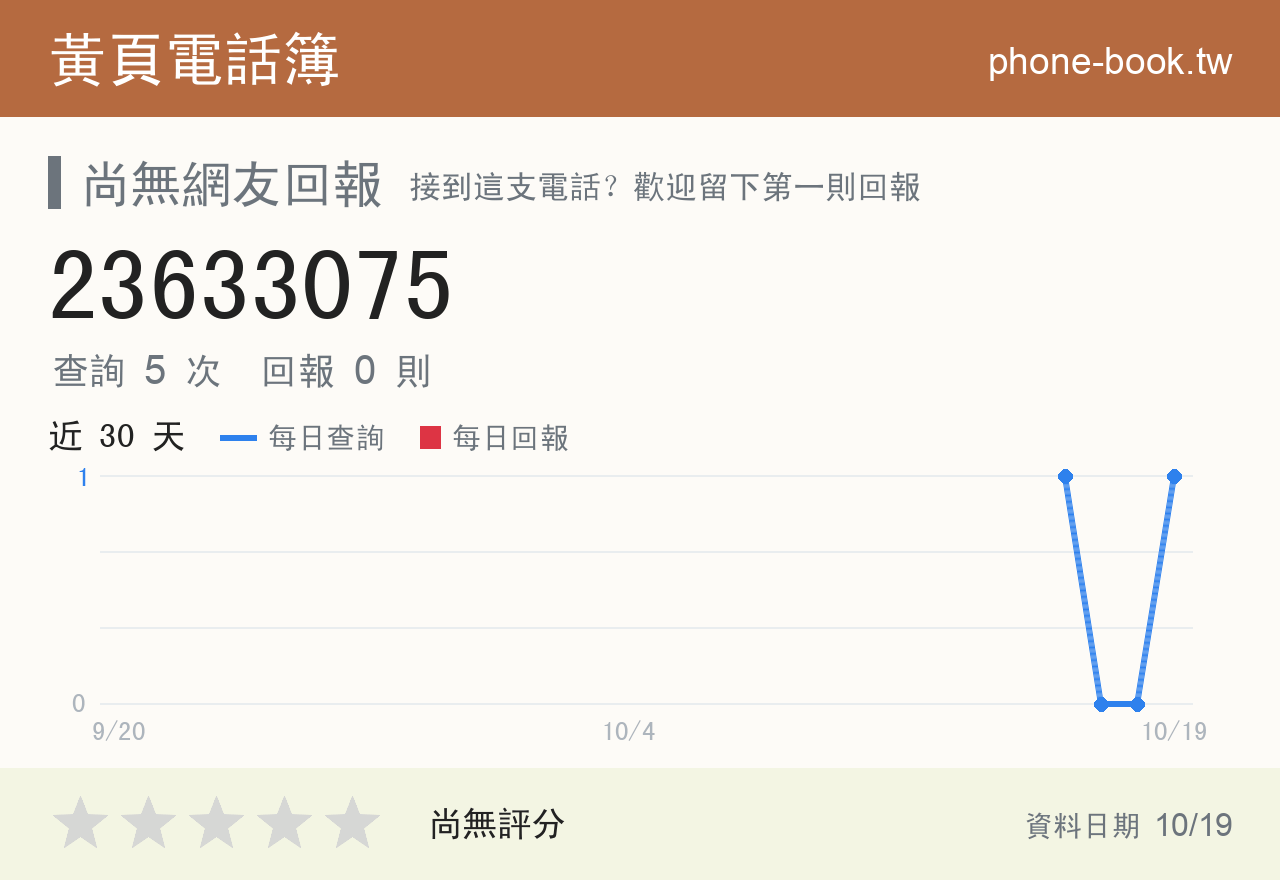 23633075 評分卡：查詢 5 次、網友回報 0 則