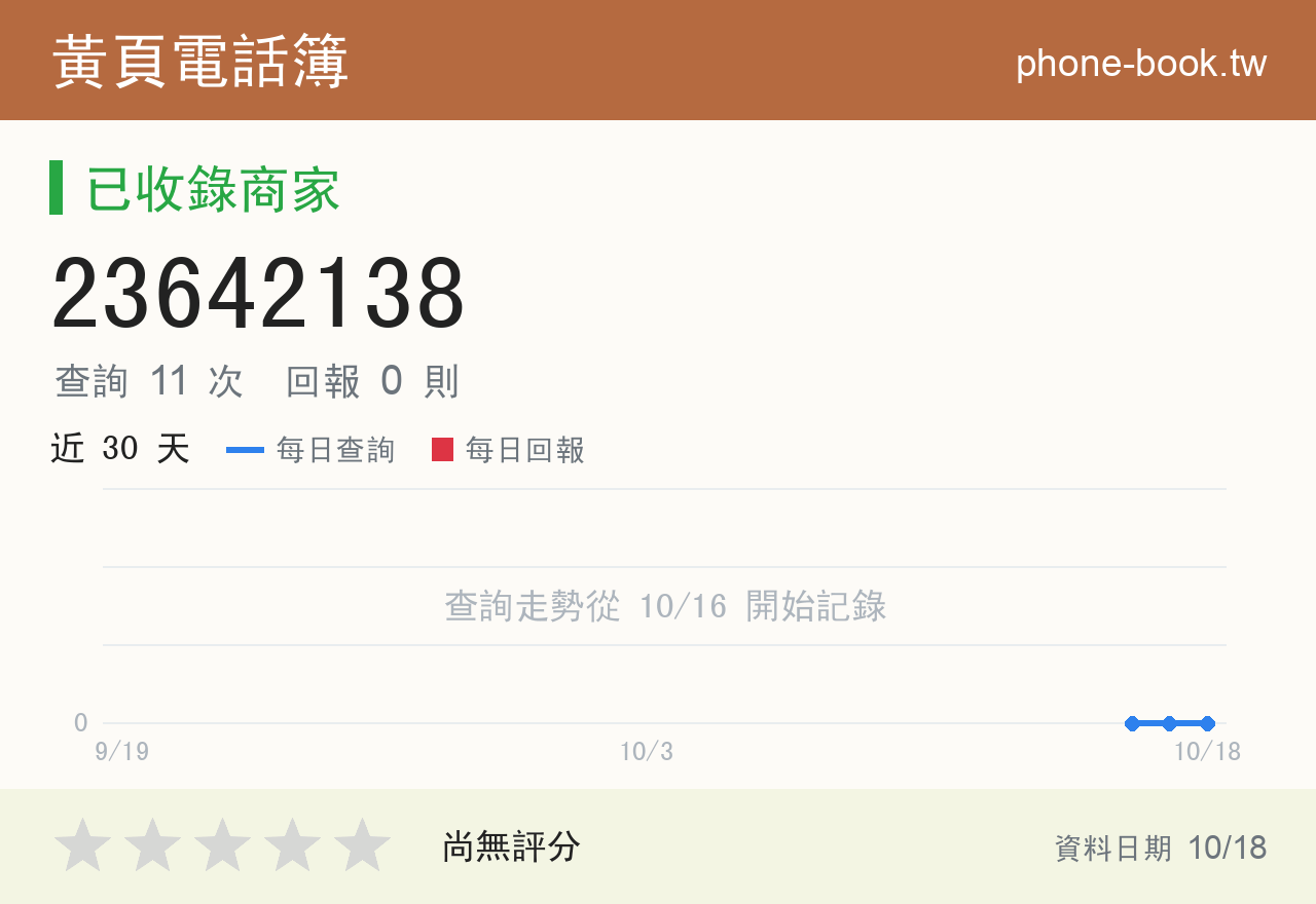 23642138 評分卡：查詢 11 次、網友回報 0 則