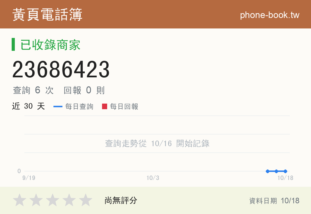 23686423 評分卡：查詢 6 次、網友回報 0 則