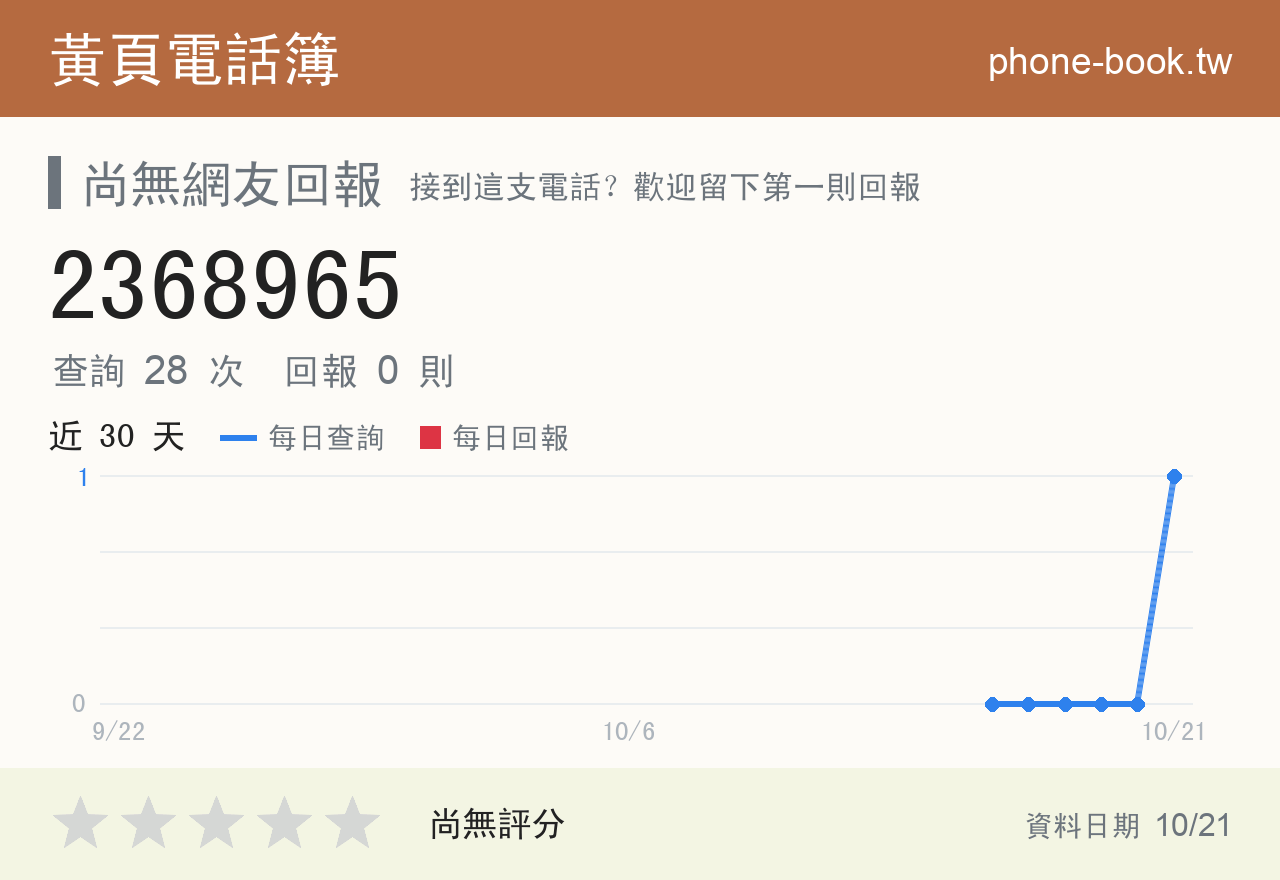 2368965 評分卡：查詢 28 次、網友回報 0 則