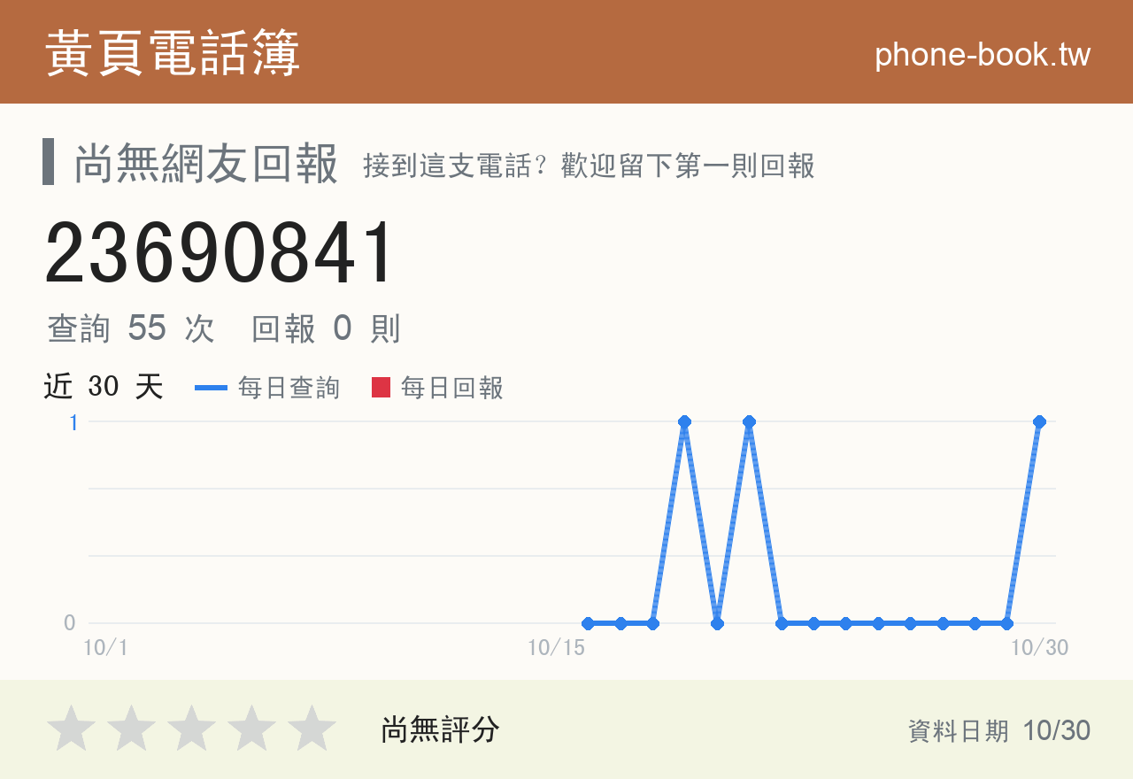 23690841 評分卡：查詢 55 次、網友回報 0 則