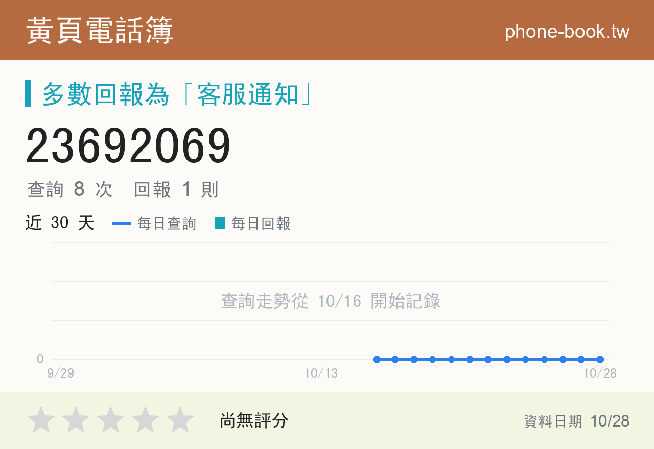 23692069 評分卡：查詢 8 次、網友回報 1 則