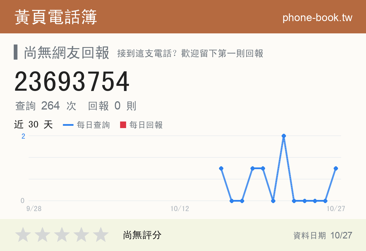 23693754 評分卡：查詢 264 次、網友回報 0 則