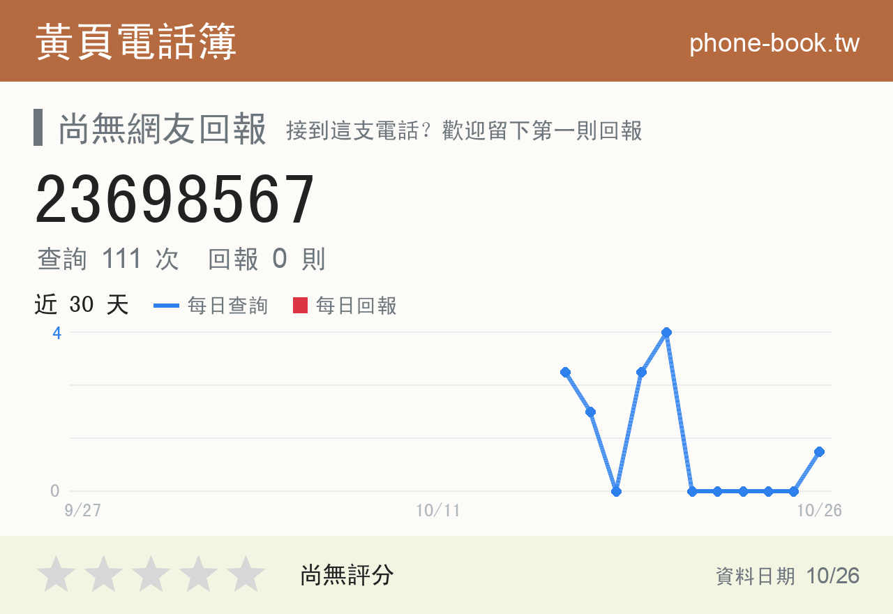 23698567 評分卡：查詢 113 次、網友回報 0 則