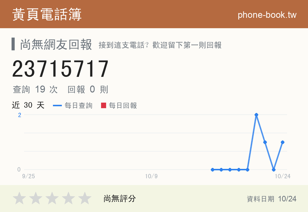 23715717 評分卡：查詢 19 次、網友回報 0 則