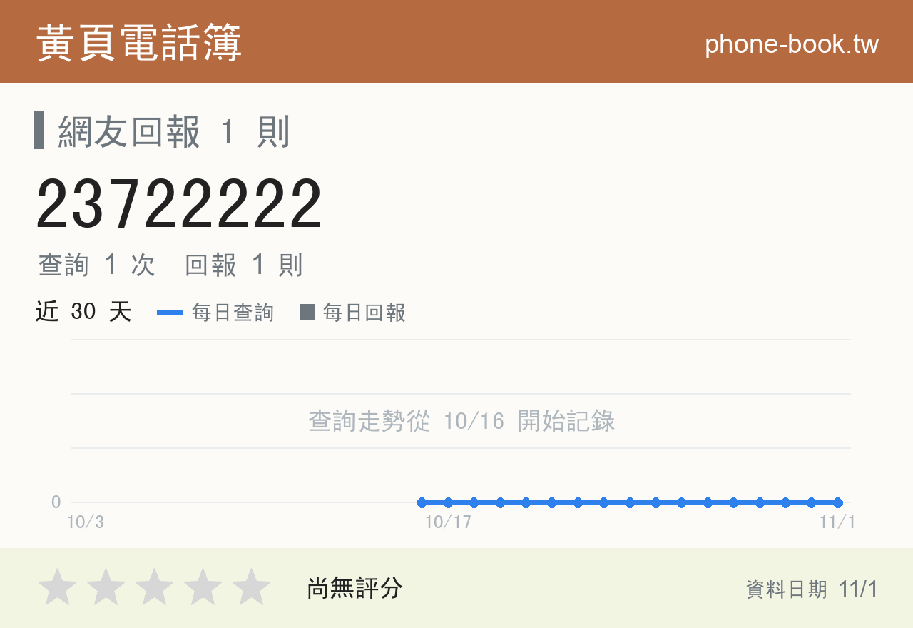 23722222 評分卡：查詢 1 次、網友回報 1 則