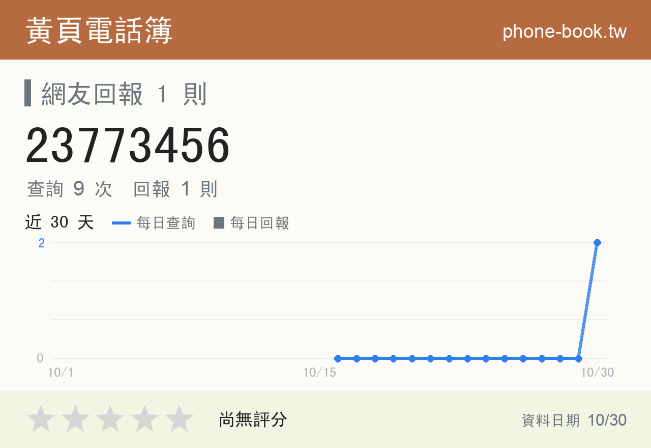 23773456 評分卡：查詢 9 次、網友回報 1 則