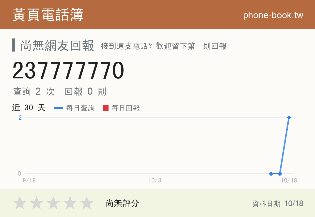 237777770 評分卡：查詢 3 次、網友回報 0 則