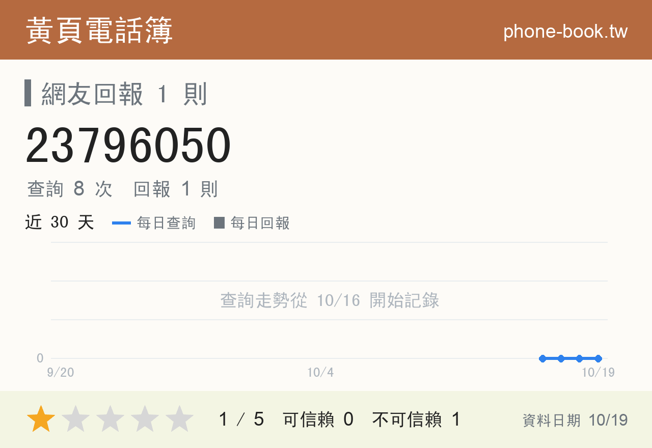 23796050 評分卡：查詢 8 次、網友回報 1 則